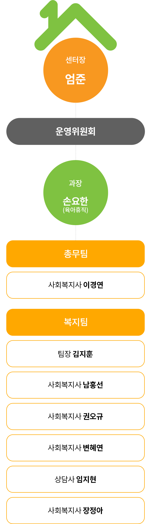 mobile_조직도