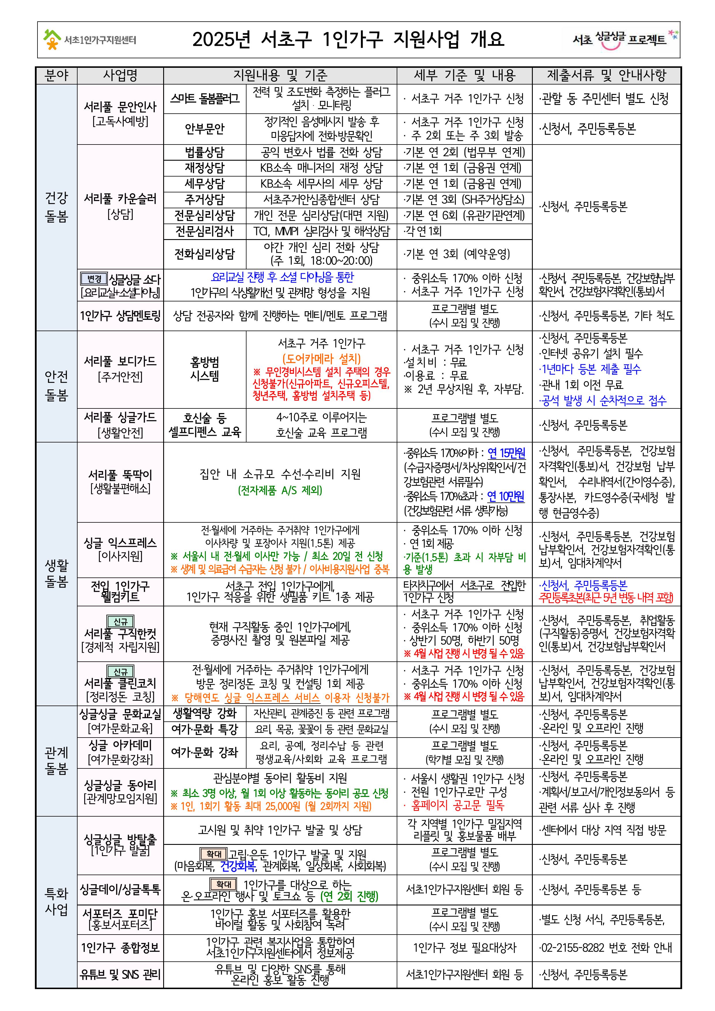 2025 지원사업 개요