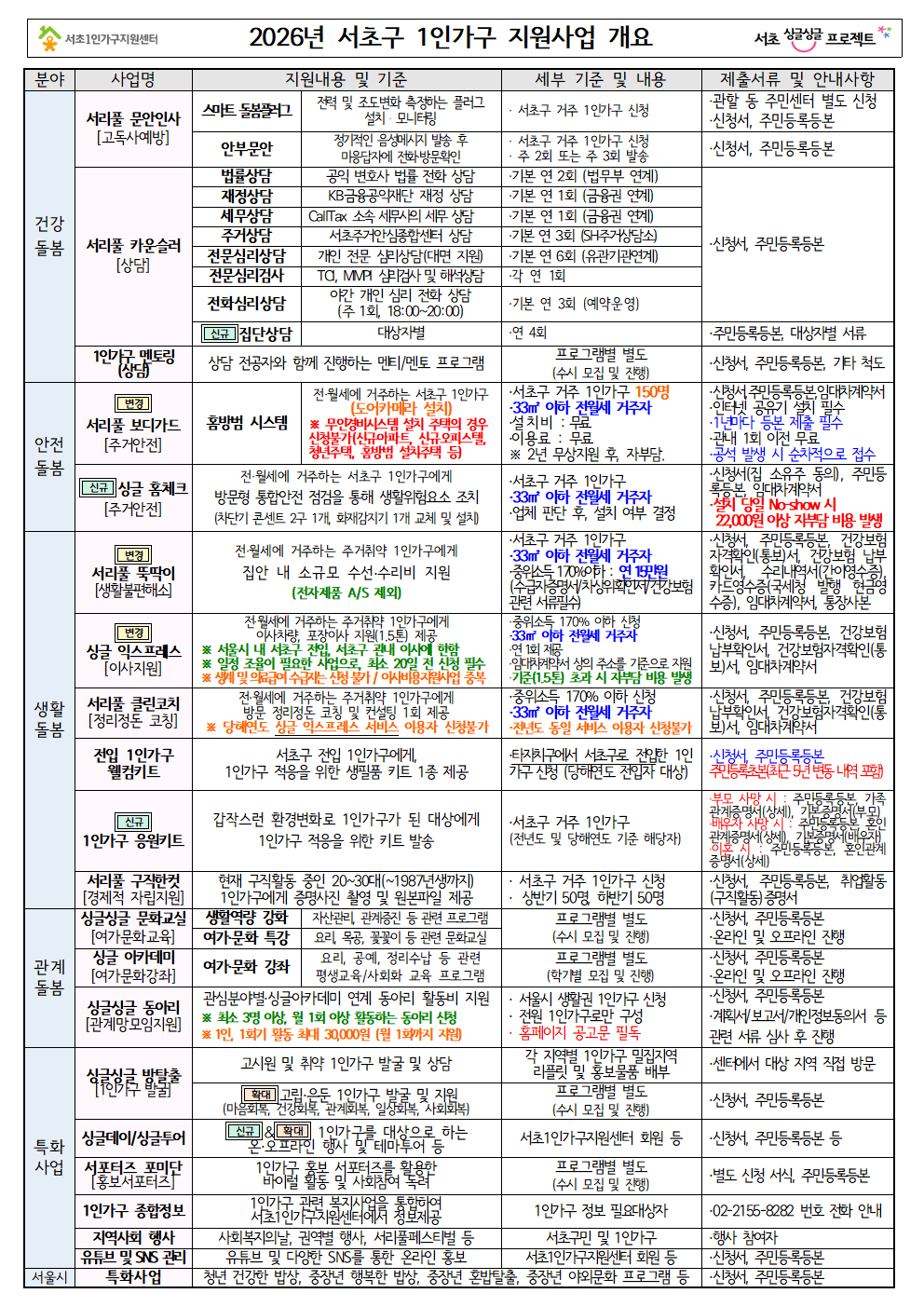 2026 지원사업 개요